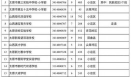 太原教育局爆料信息最新,揭秘教育改革新动向与政策调整