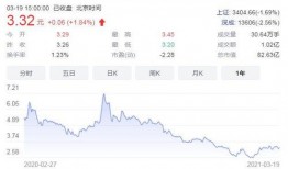 万科股东爆料最新消息视频